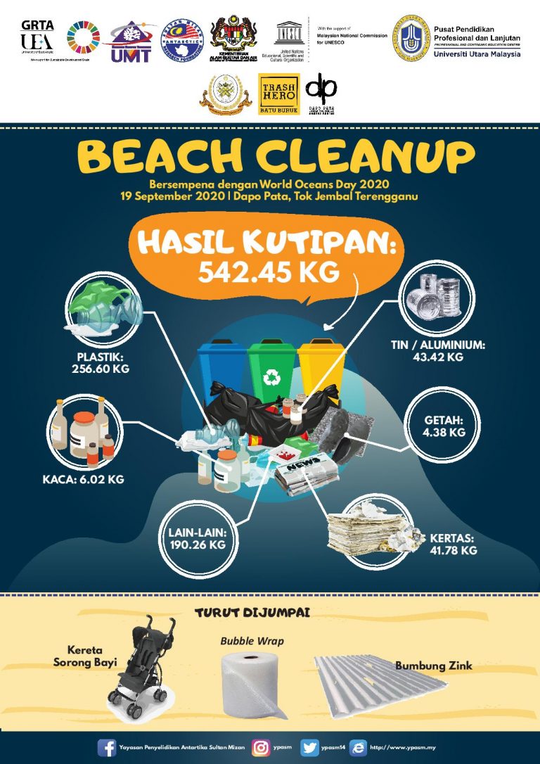 Beach Cleanup 2020 – Yayasan Penyelidikan Antartika Sultan Mizan – YPASM